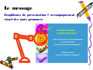 Le message
Graphismes de présentation = accompagnement
visuel des mots prononcés
 