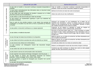 Ministère de l’éducation nationale (DGESCO) Page 2 sur 3
Tableau de correspondance pour le B2i lycée 2006-2013 Septembre 2013
http://eduscol.education.fr/b2i
Aptitude B2i lycée 2006 Aptitude B2i lycée 2013
Je sais créer et modifier un document numérique composite transportable et
publiable.
Créer et modifier un document numérique composite transportable et
publiable. Choisir les formats d’importation adaptés au besoin.
Je sais insérer automatiquement des informations dans un document (notes
de bas de page, sommaire...).
Maîtriser les fonctions de base des suites bureautiques
Je sais utiliser des outils permettant de travailler à plusieurs sur un même
document (outil de suivi de modifications...).
Utiliser des outils de suivi des modifications
Je sais utiliser ou créer des formules pour traiter les données
Je sais produire une représentation graphique à partir d’un traitement de
données numériques
Dans le cadre de mes activités scolaires, je sais repérer des exemples de
modélisation ou simulation et je sais citer au moins un paramètre qui influence
le résultat.
Distinguer une simulation ou une modélisation de la réalité, lors du
traitement des informations ; préciser le contexte associé aux résultats
obtenus et ses conséquences sur leur interprétation. Identifier la nature
des modèles employés et leurs limites de validité.
Je sais publier un document numérique sur un espace approprié.
S’exprimer via les réseaux en identifiant la qualité de l’espace de
publication (publique, privée, professionnelle, personnelle)
3–Créer,produire,traiter,exploiterdesdonnées
Je sais utiliser un modèle de document.
Structurer un document (listes, styles, etc.). Créer et réutiliser un modèle,
une feuille de style. Insérer automatiquement des informations dans un
document, un classeur (notes de bas de page, date de création, numéro
de page, etc.).
Je sais interroger les bases documentaires à ma disposition
Mettre en œuvre, sur un moteur de recherche, les filtres nécessaires pour
que la requête soit pertinente
Je sais utiliser les fonctions avancées des outils de recherche sur internet
Mettre en œuvre, sur un moteur de recherche, les filtres nécessaires pour
que la requête soit pertinente
Je sais énoncer des critères de tri d'informations. Connaître les critères de tri du moteur de recherche utilisé
Je sais constituer une bibliographie incluant des documents d'origine
numérique.
Élaborer une bibliographie incluant des documents d’origine numérique
4-S’informer,se
documenter
Je sais utiliser des outils de veille documentaire.
Construire une veille numérique en utilisant des outils de veille adaptés
(alertes, fils RSS, abonnements, podcast, etc.)
Je sais choisir le service de communication selon mes besoins
Je sais organiser mes espaces d’échange (messagerie, travail de groupe…)
Je sais adapter le contenu des informations transmises aux lecteurs
potentiels : niveau de langage, forme, contenu, taille, copies
Je sais paramétrer un logiciel de messagerie pour récupérer mon courrier
électronique
5–Communiquer,
échanger
Je sais gérer des groupes de destinataires
 