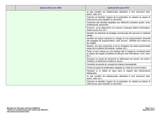 Ministère de l’éducation nationale (DGESCO) Page 3 sur 3
Tableau de correspondance pour le B2i lycée 2006-2013 Septembre 2013
http://eduscol.education.fr/b2i
Aptitude B2i lycée 2006 Aptitude B2i lycée 2013
Je sais modifier les métadonnées attachées à mon document (titre,
auteur, date, etc.).
Chercher et identifier l’origine de la publication en utilisant au besoin le
code source, pour exploiter un document
Construire des identités adaptées aux différents contextes (public, privé,
professionnel, personnel)
S’inscrire et se désinscrire d’un service numérique (lettre d’information,
réseau social, flux, etc.)
Identifier les éléments de stratégie commerciale des services et matériels
utilisés
Identifier les enjeux associés au codage et à la programmation (diversité
des langages de programmation, open source) ; identifier leur impact sur
les usages
Repérer, lors des recherches et de la navigation les traces personnelles
issues de la collecte (formulaires, cookies, etc.)
Porter un avis critique sur une situation liée à l’usage du numérique dans
le respect des règles (modalités de diffusion des informations buzz, hoax,
etc.)
Structurer un travail de recherche en définissant son besoin, les outils à
mobiliser, la démarche à mettre en œuvre
Connaître et prendre en compte les critères d’accessibilité
Choisir les types de présentation adaptés au mode de communication
Participer à un débat en ligne dans le respect des interlocuteurs
(Nétiquette)
Je sais modifier les métadonnées attachées à mon document (titre,
auteur, date, etc.).
Chercher et identifier l’origine de la publication en utilisant au besoin le
code source, pour exploiter un document
 