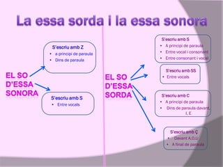 S’escriu amb Z
• a principi de paraula
• Dins de paraula

S’escriu amb S
• A principi de paraula
• Entre vocal i consonant
• Entre consonant i vocal

S’escriu amb SS
• Entre vocals

S’escriu amb S
• Entre vocals

S’escriu amb C
• A principi de paraula
• Dins de paraula davant,
I, E

S’escriu amb Ç
• Davant A,O,U
• A final de paraula

 