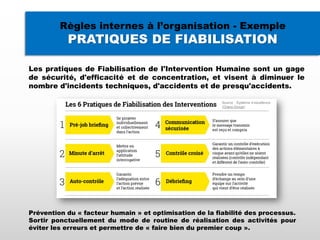 Règles internes à l’organisation - Exemple
PRATIQUES DE FIABILISATION
Les pratiques de Fiabilisation de l'Intervention Humaine sont un gage
de sécurité, d'efficacité et de concentration, et visent à diminuer le
nombre d'incidents techniques, d'accidents et de presqu'accidents.
Prévention du « facteur humain » et optimisation de la fiabilité des processus.
Sortir ponctuellement du mode de routine de réalisation des activités pour
éviter les erreurs et permettre de « faire bien du premier coup ».
Source : Système d’excellence
(Orano-Group)
 