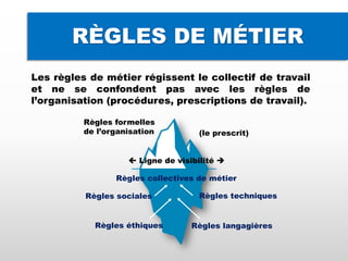 RÈGLES DE MÉTIER
Les règles de métier régissent le collectif de travail
et ne se confondent pas avec les règles de
l’organisation (procédures, prescriptions de travail).
 Ligne de visibilité ➔
Règles formelles
de l’organisation (le prescrit)
Règles collectives de métier
Règles sociales
Règles éthiques
Règles techniques
Règles langagières
 