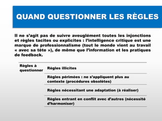 QUAND QUESTIONNER LES RÈGLES
Il ne s’agit pas de suivre aveuglément toutes les injonctions
et règles tacites ou explicites : l’intelligence critique est une
marque de professionnalisme (tout le monde vient au travail
« avec sa tête »), de même que l’information et les pratiques
de feedback.
Règles à
questionner
Règles illicites
Règles périmées : ne s’appliquent plus au
contexte (procédures obsolètes)
Règles nécessitant une adaptation (à réaliser)
Règles entrant en conflit avec d’autres (nécessité
d’harmoniser)
 