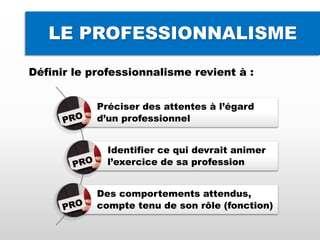 LE PROFESSIONNALISME
Définir le professionnalisme revient à :
Préciser des attentes à l’égard
d’un professionnel
Identifier ce qui devrait animer
l’exercice de sa profession
Des comportements attendus,
compte tenu de son rôle (fonction)
 