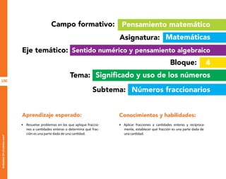 100
Actividad
10-¿Cuántos
son?
Campo formativo:
Asignatura:
Pensamiento matemático
Matemáticas
Aprendizaje esperado: Conocimientos y habilidades:
• Resuelve problemas en los que aplique fraccio-
nes a cantidades enteras o determina qué frac-
ción es una parte dada de una cantidad.
• Aplicar fracciones a cantidades enteras y recíproca-
mente, establecer qué fracción es una parte dada de
una cantidad.
Eje temático: Sentido numérico y pensamiento algebraico
Tema: Significado y uso de los números
Bloque: 4
Subtema: Números fraccionarios
O
b
r
a
p
r
o
t
e
g
i
d
a
p
o
r
s
e
p
-
i
n
d
a
u
t
o
r
R
e
g
i
s
t
r
o
P
ú
b
l
i
c
o
0
3
-
2
0
1
2
-
0
3
0
6
1
1
0
9
1
6
0
0
-
0
1
0
3
-
2
0
1
2
-
0
3
0
6
1
1
0
6
5
9
0
0
-
0
1
L
a
P
i
r
a
t
e
r
í
a
e
s
u
n
d
e
l
i
t
o
"
 