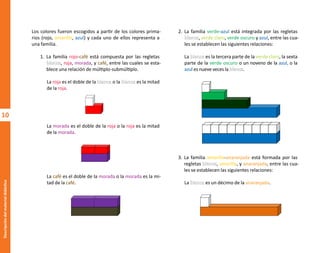 10
Descripción
del
material
didáctico
Los colores fueron escogidos a partir de los colores prima-
rios (rojo, amarillo, azul) y cada uno de ellos representa a
una familia.
1. La familia rojo-café está compuesta por las regletas
, roja, morada, y café, entre las cuales se esta-
blece una relación de múltiplo-submúltiplo.
La morada es el doble de la roja o la roja es la mitad
de la morada.
La roja es el doble de la o la es la mitad
de la roja.
La café es el doble de la morada o la morada es la mi-
tad de la café.
2. La familia verde-azul está integrada por las regletas
, verde claro, verde oscuro y azul, entre las cua-
les se establecen las siguientes relaciones:
La es la tercera parte de la verde claro, la sexta
parte de la verde oscuro o un noveno de la azul, o la
azul es nueve veces la .
3. La familia amarilla-anaranjada está formada por las
regletas , amarilla, y anaranjada, entre las cua-
les se establecen las siguientes relaciones:
La es un décimo de la anaranjada.
O
b
r
a
p
r
o
t
e
g
i
d
a
p
o
r
s
e
p
-
i
n
d
a
u
t
o
r
R
e
g
i
s
t
r
o
P
ú
b
l
i
c
o
0
3
-
2
0
1
2
-
0
3
0
6
1
1
0
9
1
6
0
0
-
0
1
0
3
-
2
0
1
2
-
0
3
0
6
1
1
0
6
5
9
0
0
-
0
1
L
a
P
i
r
a
t
e
r
í
a
e
s
u
n
d
e
l
i
t
o
"
 
