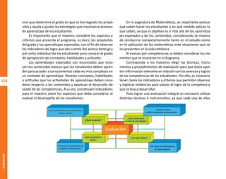 124
Evaluación
Instrumentos para observar
y registrar el desempeño.
¿Qué mecanismos
utilizar?
Con base en indicadores
de desempeño.
¿Con qué criterios?
¿Qué evaluar?
Evaluación
¿Cómo determinar
el nivel de aprendizaje?
Las competencias que los estudiantes
deben adquirir.
Diseñar escalas
y definir categorías de desempeño.
sino que determina el grado en que se han logrado los propó-
sitos y ayuda a ajustar las estrategias que impulsan el proceso
de aprendizaje de los estudiantes.
Es importante que el maestro considere los aspectos y
criterios que presenta el programa, es decir, los propósitos
del grado y los aprendizajes esperados, con el fin de observar
los indicadores de logro que den cuenta del avance tanto gru-
pal como individual de los estudiantes para conocer el grado
de apropiación de conceptos, habilidades y actitudes.
Los aprendizajes esperados son enunciados que inclu-
yen los contenidos básicos que los estudiantes deben apren-
der para acceder a conocimientos cada vez más complejos en
un contexto de aprendizaje. Revelan conceptos, habilidades
y actitudes que las actividades de aprendizaje deben consi-
derar respecto a los contenidos y expresan el desarrollo de-
seado de las competencias. A su vez, constituyen indicadores
para el maestro sobre los aspectos que debe considerar al
evaluar el desempeño de los estudiantes.
En la asignatura de Matemáticas, es importante evaluar
qué saben hacer los estudiantes y en qué medida aplican lo
que saben, ya que el objetivo es ir más allá de los aprendiza-
jes esperados y de los contenidos, considerando la manera
de conducirse competentemente tanto en el estudio como
en la aplicación de las matemáticas ante situaciones que se
les presenten en la vida cotidiana.
Al evaluar por competencias se deben considerar los ele-
mentos que se muestran en el diagrama.
Corresponde a los maestros elegir las técnicas, instru-
mentos y procedimientos de evaluación para que éstos apor-
ten información relevante en relación con los avances y logros
de las competencias de los estudiantes. Por ello, es necesario
tener claros los indicadores y criterios que permitan observar
y registrar evidencias para valorar el logro de la competencia
que se busca desarrollar.
Para lograr una evaluación integral es necesario utilizar
distintas técnicas e instrumentos, ya que cada una de ellas
O
b
r
a
p
r
o
t
e
g
i
d
a
p
o
r
s
e
p
-
i
n
d
a
u
t
o
r
R
e
g
i
s
t
r
o
P
ú
b
l
i
c
o
0
3
-
2
0
1
2
-
0
3
0
6
1
1
0
9
1
6
0
0
-
0
1
0
3
-
2
0
1
2
-
0
3
0
6
1
1
0
6
5
9
0
0
-
0
1
L
a
P
i
r
a
t
e
r
í
a
e
s
u
n
d
e
l
i
t
o
"
 