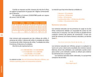 16
Contenidos
Cuando se requiere escribir números de más de 4 cifras,
se sugiere la separación en grupos de 3 dígitos comenzando
por la derecha.
Por ejemplo, el número 2316547980 puede ser separa-
do como 2 316 547 980.
Este número está compuesto por dos millares de millón, 3
centenas de millón, 1 decena de millón, 6 unidades de millón,
5 centenas de millar, 4 decenas de millar, 7 unidades de millar,
9 centenas, 8 decenas y 0 unidades.
Otra forma de representarlo es:
Lo anterior se lee: dos mil trescientos dieciséis millones, qui-
nientos cuarenta y siete mil novecientos ochenta.
Millares
de millón
centenas
decenas
unidades
2 1
3
Billones
centenas
decenas
unidades
Millares
centenas
decenas
unidades
7
4
5
Unidades
centenas
decenas
unidades
0
8
9
Millones
centenas
decenas
unidades
6
2 X 1 000 000 000 + 3 X 100 000000
+ 1 X 10 000 000 + 6 X 1 000 000
+ 5 X 100 000 + 4 X 10 000
+ 7 X 1 000 + 9 X 100 + 8 X 10 + 0 X 1
La relación que hay entre diversas unidades es:
Números naturales
Los números naturales son los primeros en surgir en las dis-
tintas civilizaciones debido a la necesidad de contar los ele-
mentos de un conjunto. Con sólo 10 cifras es posible formar
cualquier número del sistema de numeración. A este con-
junto de números se le llama números naturales y se denota
como N.
N = { 1, 2, 3, 4, 5, 6, 7, 8, 9, 10, 11, 12, ….}
Los números naturales son infinitos, ya que si a cualquier na-
tural se le suma 1 dará como resultado otro número natural.
Además, tienen dos utilidades: son cardinales cuando sirven
para contar y son ordinales cuando se utilizan para ordenar
los elementos de un conjunto.
Los números naturales están ordenados, lo cual permite
comparar dos de ellos:
8 > 3
8 es mayor que 3
1 decena = 10 unidades
1 centena = 10 decenas
1 millar = 10 centenas
1 centena de millar = 10 decenas de millar
1 millón = 10 centenas de millar
O
b
r
a
p
r
o
t
e
g
i
d
a
p
o
r
s
e
p
-
i
n
d
a
u
t
o
r
R
e
g
i
s
t
r
o
P
ú
b
l
i
c
o
0
3
-
2
0
1
2
-
0
3
0
6
1
1
0
9
1
6
0
0
-
0
1
0
3
-
2
0
1
2
-
0
3
0
6
1
1
0
6
5
9
0
0
-
0
1
L
a
P
i
r
a
t
e
r
í
a
e
s
u
n
d
e
l
i
t
o
"
 