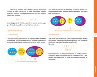 17
Contenidos
Además, los números naturales son cerrados en las ope-
raciones de suma y producto, es decir, si se suman o multi-
plican dos números naturales, el resultado será otro número
natural, por ejemplo:
5 + 9 = 14 2 x 5 = 10
Sin embargo, con la división y la resta no sucede lo mismo, ya
que el resultado puede no ser un número natural.
Operaciones básicas
La suma y la resta
Cuando se tienen dos conjuntos de elementos y se desea sa-
ber cuál es el total de esos elementos, lo que se hace es unir
los elementos de los dos conjuntos y contarlos todos juntos.
A esta operación se le llama suma.
Si se tiene un conjunto de elementos, se retiran algunos y se
quiere saber cuántos quedan, se está realizando una opera-
ción llamada resta.
La resta es la operación inversa de la suma.
La multiplicación
Si se tiene una suma donde todos los sumandos son iguales,
el resultado puede obtenerse de una forma más rápida me-
diante una operación llamada multiplicación.
Ejemplo:
3 + 3 + 3 + 3 + 3 = 15
5 veces 3 = 15
5 x 3 = 15
La multiplicación es una suma abreviada en donde un mismo
número se repite varias veces. Es una forma más corta y más
rápida, pero para usarla es necesario conocer las tablas de
multiplicar.
+ =
6 + 4 = 10
- =
9 - 3 = 6
O
b
r
a
p
r
o
t
e
g
i
d
a
p
o
r
s
e
p
-
i
n
d
a
u
t
o
r
R
e
g
i
s
t
r
o
P
ú
b
l
i
c
o
0
3
-
2
0
1
2
-
0
3
0
6
1
1
0
9
1
6
0
0
-
0
1
0
3
-
2
0
1
2
-
0
3
0
6
1
1
0
6
5
9
0
0
-
0
1
L
a
P
i
r
a
t
e
r
í
a
e
s
u
n
d
e
l
i
t
o
"
 