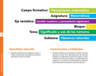 38
Actividad
1-El
valor
de
los
números
Campo formativo:
Asignatura:
Eje temático:
Bloque:
Tema:
Subtema:
1
Pensamiento matemático
Matemáticas
Números naturales
Sentido numérico y pensamiento algebraico
Significado y uso de los números
Aprendizaje esperado: Conocimientos y habilidades:
• Resuelve problemas que impliquen analizar y
utilizar la información contenida en la escritura
decimal de números naturales.
• Resolver problemas que impliquen el análisis del valor
posicional a partir de la descomposición de números,
basada en la organización decimal del sistema, la expli-
citación de las relaciones aditivas y multiplicativas que
subyacen a un número y la interpretación y utilización
de la información contenida en la escritura decimal.
O
b
r
a
p
r
o
t
e
g
i
d
a
p
o
r
s
e
p
-
i
n
d
a
u
t
o
r
R
e
g
i
s
t
r
o
P
ú
b
l
i
c
o
0
3
-
2
0
1
2
-
0
3
0
6
1
1
0
9
1
6
0
0
-
0
1
0
3
-
2
0
1
2
-
0
3
0
6
1
1
0
6
5
9
0
0
-
0
1
L
a
P
i
r
a
t
e
r
í
a
e
s
u
n
d
e
l
i
t
o
"
 