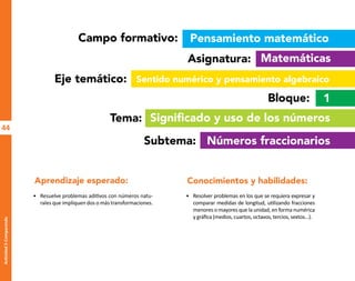 44
Actividad
2-Comparando
Campo formativo:
Asignatura:
Eje temático:
Bloque:
Tema:
Subtema:
1
Pensamiento matemático
Matemáticas
Números fraccionarios
Sentido numérico y pensamiento algebraico
Significado y uso de los números
Aprendizaje esperado: Conocimientos y habilidades:
• Resuelve problemas aditivos con números natu-
rales que impliquen dos o más transformaciones.
• Resolver problemas en los que se requiera expresar y
comparar medidas de longitud, utilizando fracciones
menores o mayores que la unidad, en forma numérica
y gráfica (medios, cuartos, octavos, tercios, sextos…).
O
b
r
a
p
r
o
t
e
g
i
d
a
p
o
r
s
e
p
-
i
n
d
a
u
t
o
r
R
e
g
i
s
t
r
o
P
ú
b
l
i
c
o
0
3
-
2
0
1
2
-
0
3
0
6
1
1
0
9
1
6
0
0
-
0
1
0
3
-
2
0
1
2
-
0
3
0
6
1
1
0
6
5
9
0
0
-
0
1
L
a
P
i
r
a
t
e
r
í
a
e
s
u
n
d
e
l
i
t
o
"
 