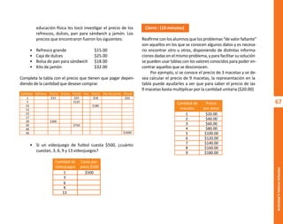 67
Actividad
5-Valores
faltantes
educación física les tocó investigar el precio de los
refrescos, dulces, pan para sándwich y jamón. Los
precios que encontraron fueron los siguientes:
• Refresco grande
• Caja de dulces
• Bolsa de pan para sándwich
• Kilo de jamón
Completa la tabla con el precio que tienen que pagar depen-
diendo de la cantidad que desean comprar.
• Si un videojuego de futbol cuesta $500, ¿cuánto
cuestan, 3, 6, 9 y 13 videojuegos?
Refresco Precio Precio Precio Precio
Kilo de jamón
Dulces Pan
Cantidad
1 $15 $25 $18 $32
$1600
$180
$125
$750
$300
5
10
12
15
17
20
30
40
50
Cierre : (10 minutos)
Reafirme con los alumnos que los problemas “de valor faltante”
son aquellos en los que se conocen algunos datos y es necesa-
rio encontrar otro u otros, disponiendo de distintas informa-
ciones dadas en el mismo problema, y para facilitar su solución
se pueden usar tablas con los valores conocidos para poder en-
contrar aquellos que se desconocen.
Por ejemplo, si se conoce el precio de 3 macetas y se de-
sea calcular el precio de 9 macetas, la representación en la
tabla puede ayudarles a ver que para saber el precio de las
9 macetas basta multiplicar por la cantidad unitaria ($20.00)
Costo por
pieza $500
Cantidad de
videojuegos
1 $500
3
6
9
13
Precio
por pieza
Cantidad de
macetas
1 $20.00
$40.00
$60.00
$80.00
$100.00
$120.00
$140.00
$160.00
$180.00
2
3
4
5
6
7
8
9
$15.00
$25.00
$18.00
$32.00
O
b
r
a
p
r
o
t
e
g
i
d
a
p
o
r
s
e
p
-
i
n
d
a
u
t
o
r
R
e
g
i
s
t
r
o
P
ú
b
l
i
c
o
0
3
-
2
0
1
2
-
0
3
0
6
1
1
0
9
1
6
0
0
-
0
1
0
3
-
2
0
1
2
-
0
3
0
6
1
1
0
6
5
9
0
0
-
0
1
L
a
P
i
r
a
t
e
r
í
a
e
s
u
n
d
e
l
i
t
o
"
 