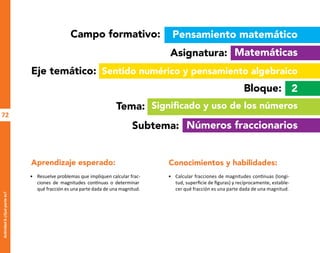72
Actividad
6-¿Qué
parte
es?
Campo formativo:
Asignatura:
Bloque:
Tema:
Subtema:
2
Pensamiento matemático
Matemáticas
Números fraccionarios
Eje temático: Sentido numérico y pensamiento algebraico
Significado y uso de los números
Aprendizaje esperado: Conocimientos y habilidades:
• Resuelve problemas que impliquen calcular frac-
ciones de magnitudes continuas o determinar
qué fracción es una parte dada de una magnitud.
• Calcular fracciones de magnitudes continuas (longi-
tud, superficie de figuras) y recíprocamente, estable-
cer qué fracción es una parte dada de una magnitud.
O
b
r
a
p
r
o
t
e
g
i
d
a
p
o
r
s
e
p
-
i
n
d
a
u
t
o
r
R
e
g
i
s
t
r
o
P
ú
b
l
i
c
o
0
3
-
2
0
1
2
-
0
3
0
6
1
1
0
9
1
6
0
0
-
0
1
0
3
-
2
0
1
2
-
0
3
0
6
1
1
0
6
5
9
0
0
-
0
1
L
a
P
i
r
a
t
e
r
í
a
e
s
u
n
d
e
l
i
t
o
"
 
