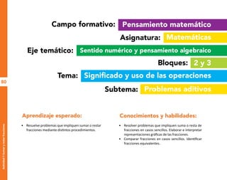 80
Actividad
7-Sumar
y
restar
fracciones
Campo formativo:
Asignatura:
Eje temático:
Bloques:
Tema:
Subtema:
2 y 3
Pensamiento matemático
Matemáticas
Problemas aditivos
Sentido numérico y pensamiento algebraico
Significado y uso de las operaciones
Aprendizaje esperado: Conocimientos y habilidades:
• Resuelve problemas que impliquen sumar o restar
fracciones mediante distintos procedimientos.
• Resolver problemas que impliquen suma o resta de
fracciones en casos sencillos. Elaborar e interpretar
representaciones gráficas de las fracciones.
• Comparar fracciones en casos sencillos. Identificar
fracciones equivalentes.
O
b
r
a
p
r
o
t
e
g
i
d
a
p
o
r
s
e
p
-
i
n
d
a
u
t
o
r
R
e
g
i
s
t
r
o
P
ú
b
l
i
c
o
0
3
-
2
0
1
2
-
0
3
0
6
1
1
0
9
1
6
0
0
-
0
1
0
3
-
2
0
1
2
-
0
3
0
6
1
1
0
6
5
9
0
0
-
0
1
L
a
P
i
r
a
t
e
r
í
a
e
s
u
n
d
e
l
i
t
o
"
 