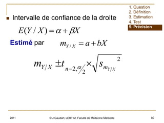 2011 © J Gaudart, LERTIM, Faculté de Médecine Marseille 80 
 Intervalle de confiance de la droite 
1. Question 
2. Définition 
3. Estimation 
4. Test 
5. Précision 
E(Y / X)  X 
Estimé par m a bX Y X   / 
2 
2 
Y X n 2, mY X m t  s 
  
 