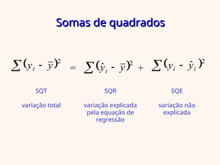 Somas de quadrados
Somas de quadrados
SQT
variação total
SQR
variação explicada
pela equação de
regressão
SQE
variação não
explicada
 
 
2
y
yi =  
 
2
ˆ y
yi +  
 
2
ˆi
i y
y
 