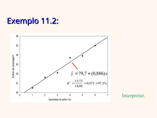 Exemplo 11.2:
Exemplo 11.2:
Quantidade de aditivo (%)
Índice
de
octanagem
80
81
82
83
84
85
86
0 1 2 3 4 5 6 7
x
y )
886
,
0
(
7
,
79
ˆ 

%
5
,
97
975
,
0
08
,
14
73
,
13
2



R
Interpretar.
 