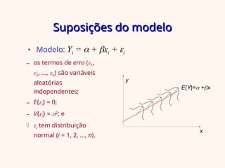 Suposições do modelo
Suposições do modelo
– os termos de erro (1,
2, ..., n) são variáveis
aleatórias
independentes;
– E{i} = 0;
– V{i} = 2
; e
 i tem distribuição
normal (i = 1, 2, ..., n).
• Modelo: Yi =  + xi + i
x
E{Y}= +x
y
 