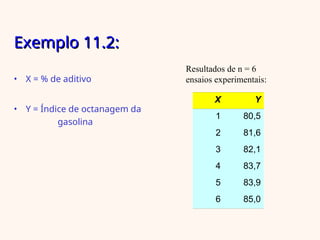 Exemplo 11.2:
Exemplo 11.2:
• X = % de aditivo
• Y = Índice de octanagem da
gasolina
X Y
1 80,5
2 81,6
3 82,1
4 83,7
5 83,9
6 85,0
Resultados de n = 6
ensaios experimentais:
 