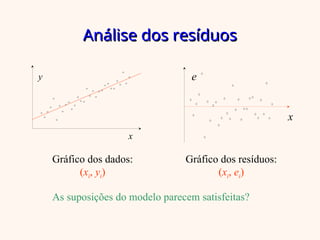 Análise dos resíduos
Análise dos resíduos
x
y e
x
Gráfico dos dados:
(xi, yi)
Gráfico dos resíduos:
(xi, ei)
As suposições do modelo parecem satisfeitas?
 