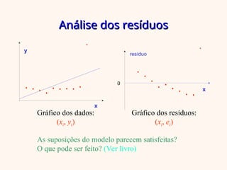 Análise dos resíduos
Análise dos resíduos
Gráfico dos dados:
(xi, yi)
Gráfico dos resíduos:
(xi, ei)
As suposições do modelo parecem satisfeitas?
O que pode ser feito? (Ver livro)
x
y
resíduo
0
x
 