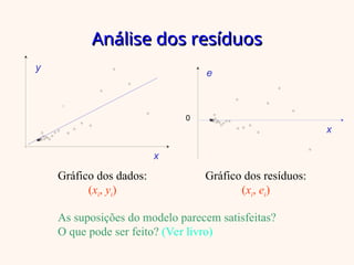 Análise dos resíduos
Análise dos resíduos
Gráfico dos dados:
(xi, yi)
Gráfico dos resíduos:
(xi, ei)
As suposições do modelo parecem satisfeitas?
O que pode ser feito? (Ver livro)
x
y
e
0
x
 