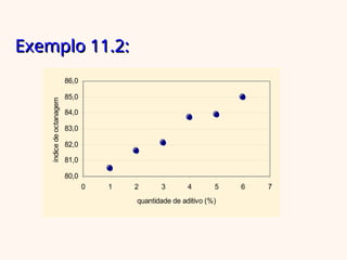 Exemplo 11.2:
Exemplo 11.2:
80,0
81,0
82,0
83,0
84,0
85,0
86,0
0 1 2 3 4 5 6 7
quantidade de aditivo (%)
índice
de
octanagem
 