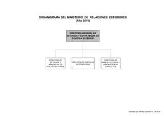ORGANIGRAMA DEL MINISTERIO DE RELACIONES EXTERIORES 
(Año 2010) 
DIRECCIÓN GENERAL DE 
ESTUDIOS Y ESTRATEGIAS DE 
POLÍTICA EXTERIOR 
DIRECCIÓN DE 
ESTUDIOS Y 
ANÁLISIS DE LA 
POLÍTICA EXTERIOR 
DIRECCIÓN DE 
MANEJO DE CRISIS Y 
PREVENCIÓN DE 
CONFLICTOS 
DIRECCIÓN DE POLÍTICAS 
Y ESTRATEGIAS 
Aprobado por Decreto Supremo Nº 135-2010 
 