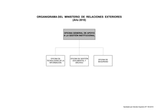 ORGANIGRAMA DEL MINISTERIO DE RELACIONES EXTERIORES 
(Año 2010) 
OFICINA GENERAL DE APOYO 
A LA GESTIÓN INSTITUCIONAL 
OFICINA DE 
TECNOLOGÍAS DE LA 
INFORMACIÓN 
OFICINA DE 
SEGURIDAD 
OFICINA DE GESTIÓN 
DOCUMENTAL Y 
ARCHIVO 
Aprobado por Decreto Supremo Nº 135-2010 
 