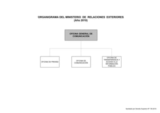 ORGANIGRAMA DEL MINISTERIO DE RELACIONES EXTERIORES 
(Año 2010) 
OFICINA GENERAL DE 
COMUNICACIÓN 
OFICINA DE PRENSA 
OFICINA DE 
COMUNICACIÓN 
OFICINA DE 
TRANSPARENCIA Y 
ACCESO A LA 
INFORMACIÓN 
PÚBLICA 
Aprobado por Decreto Supremo Nº 135-2010 
