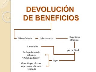 El beneficiario debe devolver
Beneficios
obtenidos
por medio de
La emisión
La liquidación de
cobranza
“Autoliquidación”
Garantía por el valor
equivalente al monto
restituido
Pago
 
