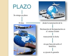 PLAZO
sin que haya devuelto el
beneficio.
Se otorga un plazo
30 días desde la numeración de la
Declaración de Reimportación en
el mismo Estado
transcurrido la fecha
se ejecuta la garantía
 