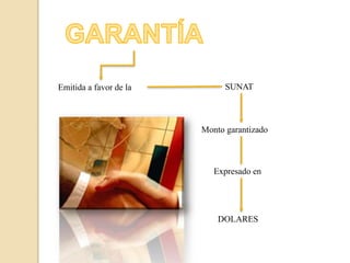 DOLARES
Emitida a favor de la SUNAT
Monto garantizado
Expresado en
 