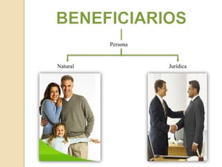 Natural Jurídica
Persona
 