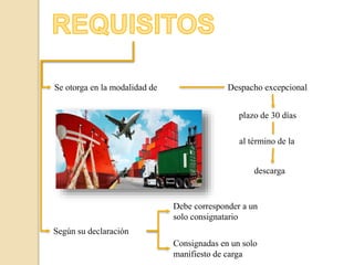 Consignadas en un solo
manifiesto de carga
Se otorga en la modalidad de Despacho excepcional
plazo de 30 días
al término de la
descarga
Según su declaración
Debe corresponder a un
solo consignatario
 
