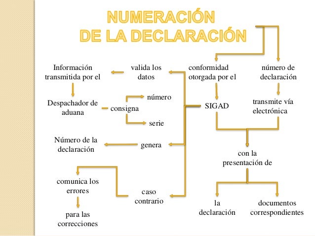 Carta De Garantia No Valida - Quotes About m