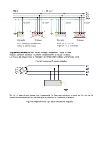 Esquema IT (neutro aislado) Neutro Aislado o impedante. Masas a Tierra
Ninguna conexión eléctrica, voluntaria, se realiza entre el neutro y la tierra.
Las masas de utilización de la instalación eléctrica están unidas a una toma de tierra.

                                Figura 7: esquema IT (neutro aislado).




De hecho todo circuito posee una impedancia de fuga con respecto a tierra, en función de la
capacidad entre este circuito eléctrico y de su resistencia con respecto a tierra.

                    Figura 8: impedancia de fuga de un circuito con esquema IT.
 