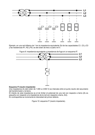 Ejemplo: en una red trifásica de 1 km la impedancia equivalente Zct de las capacidades C1, C2 y C3
y las resistencias R1, R2 y R3, es del orden de tres a cuatro mil V.

             Figura 9: impedancia equivalente o impedancia de fuga en un esquema IT.




Esquema IT (neutro impedante)
Una impedancia Zs (del orden de 1.000 a 2.000 V) se intercala entre el punto neutro del secundario
del transformador y la tierra.
El interés de esta impedancia es el de limitar el potencial de una red con respecto a tierra (Zs es
pequeña con respecto a la impedancia de la red con respecto a tierra, Zct).
En contrapartida se incrementa la intensidad del primer defecto.

                            Figura 10: esquema IT (neutro impedante).
 