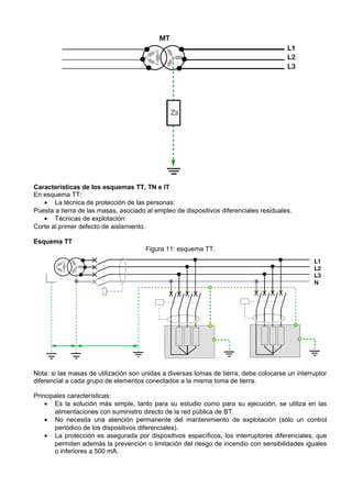 Características de los esquemas TT, TN e IT
En esquema TT:
   • La técnica de protección de las personas:
Puesta a tierra de las masas, asociado al empleo de dispositivos diferenciales residuales.
   • Técnicas de explotación:
Corte al primer defecto de aislamiento.

Esquema TT
                                       Figura 11: esquema TT.




Nota: si las masas de utilización son unidas a diversas tomas de tierra, debe colocarse un interruptor
diferencial a cada grupo de elementos conectados a la misma toma de tierra.

Principales características:
    • Es la solución más simple, tanto para su estudio como para su ejecución, se utiliza en las
       alimentaciones con suministro directo de la red pública de BT.
    • No necesita una atención permanente del mantenimiento de explotación (sólo un control
       periódico de los dispositivos diferenciales).
    • La protección es asegurada por dispositivos específicos, los interruptores diferenciales, que
       permiten además la prevención o limitación del riesgo de incendio con sensibilidades iguales
       o inferiores a 500 mA.
 