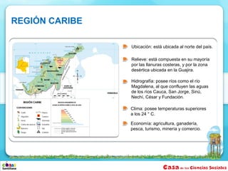 REGIÓN CARIBE

                Ubicación: está ubicada al norte del país.

                Relieve: está compuesta en su mayoría
                por las llanuras costeras, y por la zona
                desértica ubicada en la Guajira.

                Hidrografía: posee ríos como el río
                Magdalena, al que confluyen las aguas
                de los ríos Cauca, San Jorge, Sinú,
                Nechí, César y Fundación.

                Clima: posee temperaturas superiores
                a los 24 ° C.

                Economía: agricultura, ganadería,
                pesca, turismo, minería y comercio.
 