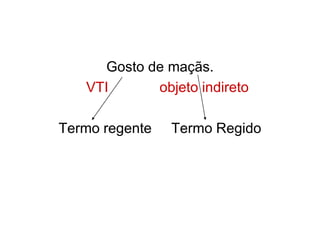 Gosto de maçãs.
   VTI       objeto indireto

Termo regente   Termo Regido
 