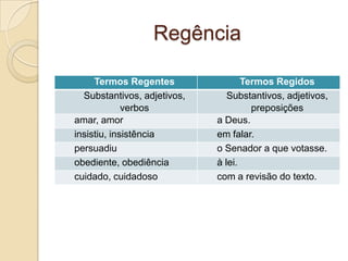 Regência

     Termos Regentes                Termos Regidos
  Substantivos, adjetivos,      Substantivos, adjetivos,
             verbos                   preposições
amar, amor                   a Deus.
insistiu, insistência        em falar.
persuadiu                    o Senador a que votasse.
obediente, obediência        à lei.
cuidado, cuidadoso           com a revisão do texto.
 