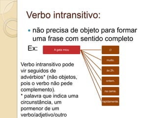 Verbo intransitivo:
  não precisa de objeto para formar
   uma frase com sentido completo
  Ex:    A gata miou


                              muito.
Verbo intransitivo pode
vir seguidos de               às 2h.

advérbios* (não objetos,
                             ontem.
pois o verbo não pede
complemento).               na cama.
* palavra que indica uma
circunstância, um          rapidamente.

pormenor de um
verbo/adjetivo/outro
 