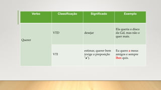 Verbo Classificação Significado Exemplo
Querer
VTD desejar
Ela queria o disco
da Gal, mas não o
quer mais.
VTI
estimar, querer bem
(exige a preposição
"a").
Eu quero a meus
amigos e sempre
lhes quis.
 