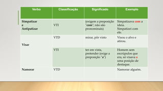 Verbo Classificação Significado Exemplo
Simpatizar
e
Antipatizar
VTI
(exigem a preposição
"com"; não são
pronominais)
Simpatizava com a
ideia.
Simpatizei com
ele.
Visar
VTD mirar, pôr visto Visou o alvo e
atirou.
VTI ter em vista,
pretender (exige a
preposição "a")
Homem sem
escrúpulos que
era, só visava a
uma posição de
destaque.
Namorar VTD Namorar alguém.
 