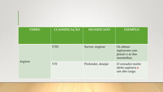 VERBO CLASSIFICAÇÃO SIGNIFICADO EXEMPLO
Aspirar
VTD Sorver, respirar Os atletas
aspiravam com
prazer o ar das
montanhas.
VTI Pretender, desejar O vereador recém
eleito aspirava a
um alto cargo.
 