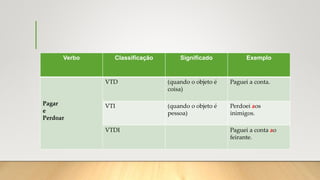 Verbo Classificação Significado Exemplo
Pagar
e
Perdoar
VTD (quando o objeto é
coisa)
Paguei a conta.
VTI (quando o objeto é
pessoa)
Perdoei aos
inimigos.
VTDI Paguei a conta ao
feirante.
 