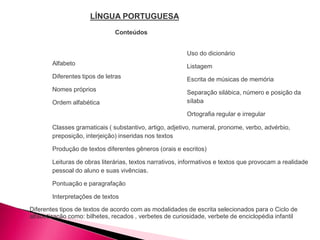 LÍNGUA PORTUGUESA
Alfabeto
Diferentes tipos de letras
Nomes próprios
Ordem alfabética
Classes gramaticais ( substantivo, artigo, adjetivo, numeral, pronome, verbo, advérbio,
preposição, interjeição) inseridas nos textos
Produção de textos diferentes gêneros (orais e escritos)
Leituras de obras literárias, textos narrativos, informativos e textos que provocam a realidade
pessoal do aluno e suas vivências.
Pontuação e paragrafação
Interpretações de textos
Diferentes tipos de textos de acordo com as modalidades de escrita selecionados para o Ciclo de
alfabetização como: bilhetes, recados , verbetes de curiosidade, verbete de enciclopédia infantil
Uso do dicionário
Listagem
Escrita de músicas de memória
Separação silábica, número e posição da
sílaba
Ortografia regular e irregular
Conteúdos
 