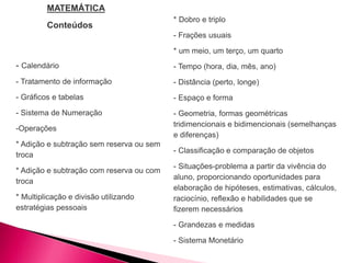 - Calendário
- Tratamento de informação
- Gráficos e tabelas
- Sistema de Numeração
-Operações
* Adição e subtração sem reserva ou sem
troca
* Adição e subtração com reserva ou com
troca
* Multiplicação e divisão utilizando
estratégias pessoais
MATEMÁTICA
Conteúdos
* Dobro e triplo
- Frações usuais
* um meio, um terço, um quarto
- Tempo (hora, dia, mês, ano)
- Distância (perto, longe)
- Espaço e forma
- Geometria, formas geométricas
tridimencionais e bidimencionais (semelhanças
e diferenças)
- Classificação e comparação de objetos
- Situações-problema a partir da vivência do
aluno, proporcionando oportunidades para
elaboração de hipóteses, estimativas, cálculos,
raciocínio, reflexão e habilidades que se
fizerem necessários
- Grandezas e medidas
- Sistema Monetário
 