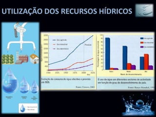 UTILIZAÇÃO DOS RECURSOS HÍDRICOS
 